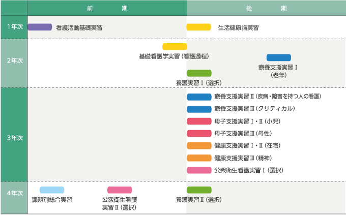 臨地実習スケジュール