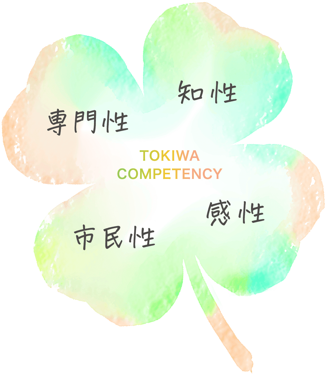 TOKIWA COMPETENCY 専門性 知性 市民性 感性