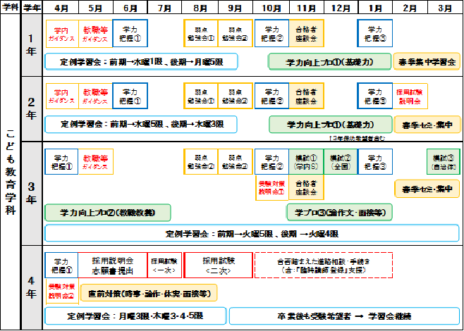 教職等支援プログラム