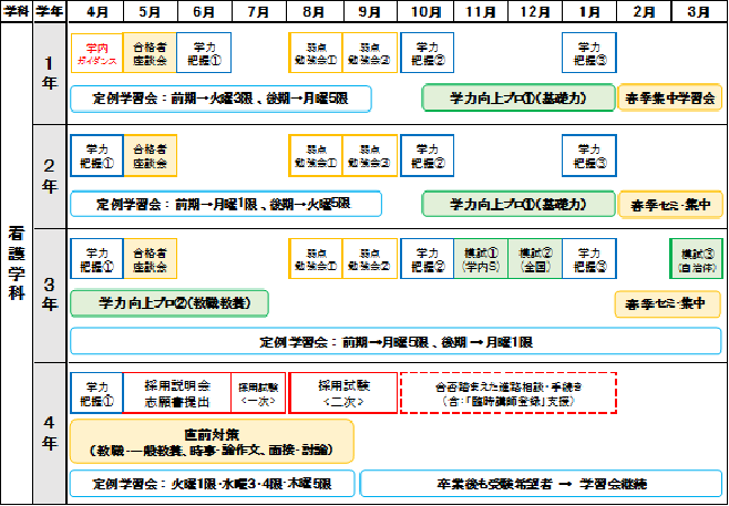 教職等支援プログラム