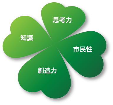思考力 市民性 創造力 知識
