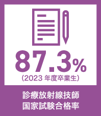 診療放射線技師国家試験合格率87.3％