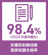 診療放射線技師国家試験合格率98.4％