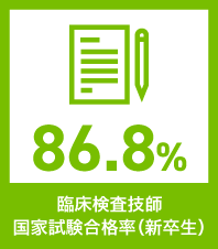 臨床検査技師国家試験合格率（新卒生）