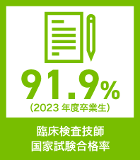 臨床検査技師国家試験合格率（2023年度卒業生）91.9％