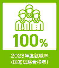 2023年度就職率（国家試験合格者）100％