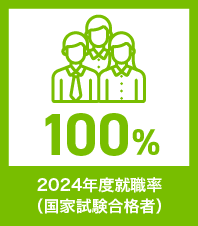 2024年度就職率（国家試験合格者）100％