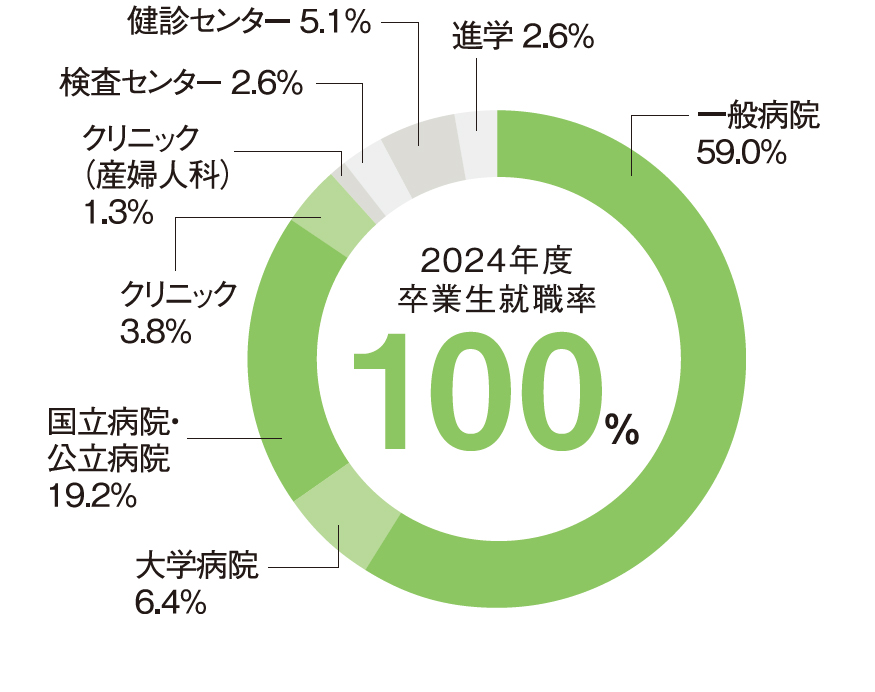 m_r1_syusyoku_graph.jpg