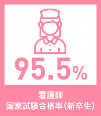 看護師国家試験合格率（新卒生）