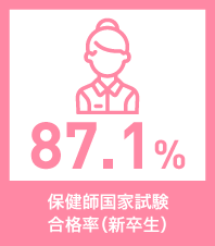 保健師国家試験合格率（新卒生）