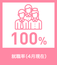 就職率（4月現在）