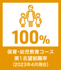 第1志望就職率 を養成する（2023年4月現在）100％