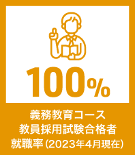 教員採用試験合格者就職率（2023年4月現在）100％