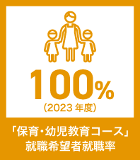 保育・幼児教育コース　就職希望者就職率（2023年度）100％