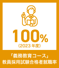 義務教育コース　教員採用試験合格者就職率（2023年度）100％
