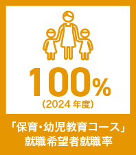 保育・幼児教育コース　就職希望者就職率（2024年度）100％