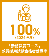 義務教育コース　教員採用試験合格者就職率（2024年度）100％