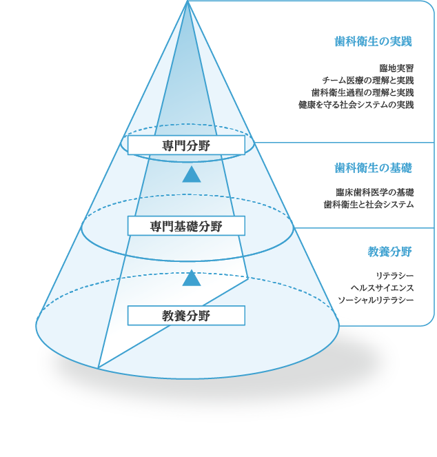 教育理念