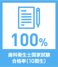 歯科衛生士国家試験合格率100％