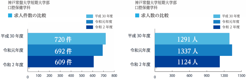 平成30 年度求人件数・人数(平成31 年3 月末日)
