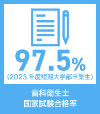 歯科衛生士国家試験合格率（2023年度短期大学部卒業生）97.5％