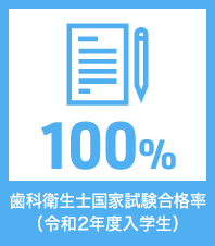 歯科衛生士国家試験合格率（令和2年度入学生）100％