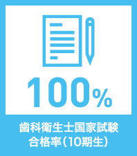 歯科衛生士国家試験合格率（10期生）100％