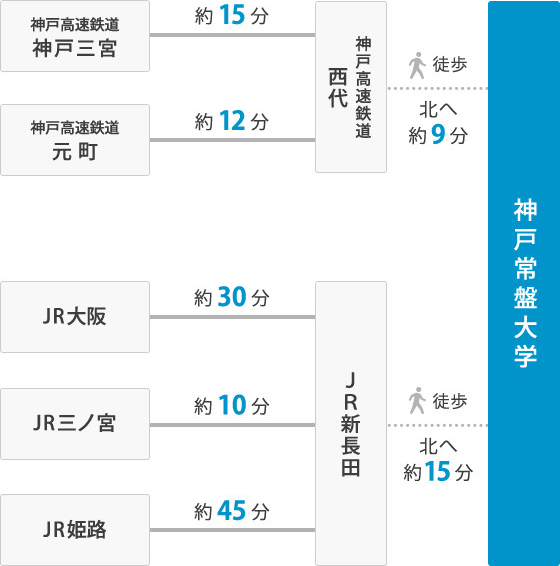 交通アクセス