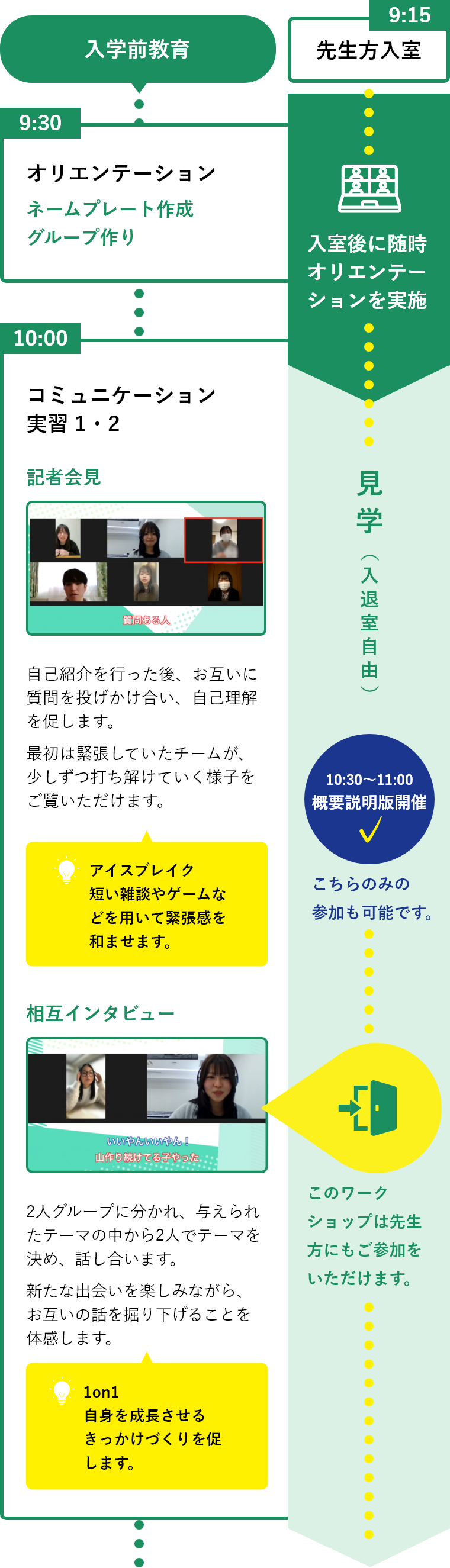9:15 先生方入室、入室後に随時オリエンテーションを実施。9:30 生徒ら入学前教育開始、オリエンテーションから。10:00 コミュニケーション実習 1・2（記者会見・相互インタビュー）。相互インタビューのワークショップは先生方にもご参加をいただけます。