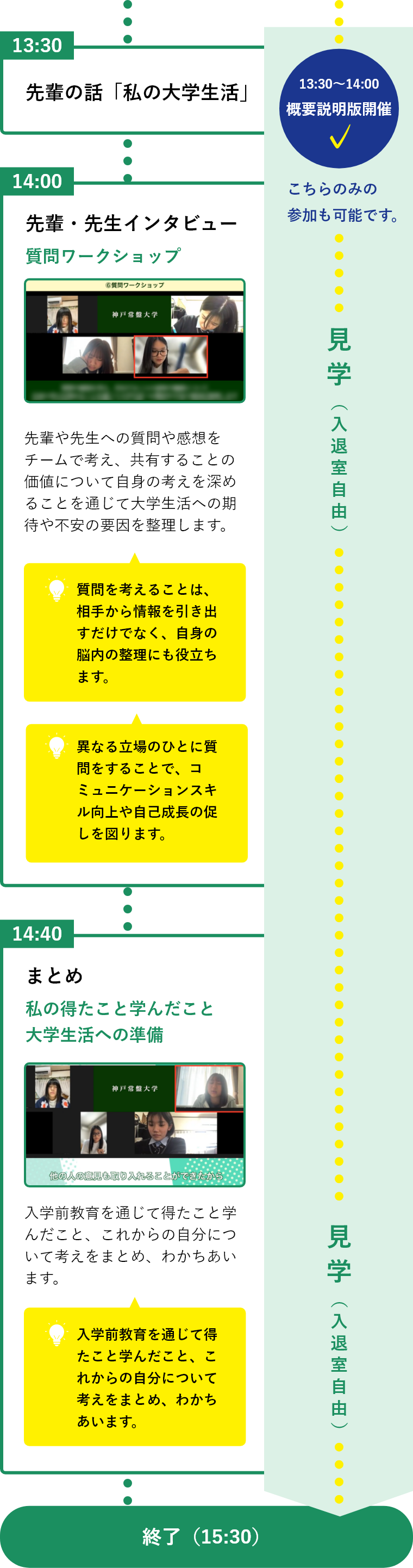 生徒ら 13:30 先輩の話「私の大学生活」、14:00 先輩・先生インタビュー（質問ワークショップ）、14:40 まとめ（私の得たこと学んだこと 大学生活への準備）。先生らはこの間、自由に見学いただけます。途中入退室自由です。15:30 終了。
