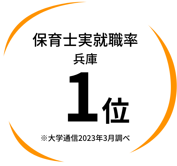 保育士実就職率兵庫 1位