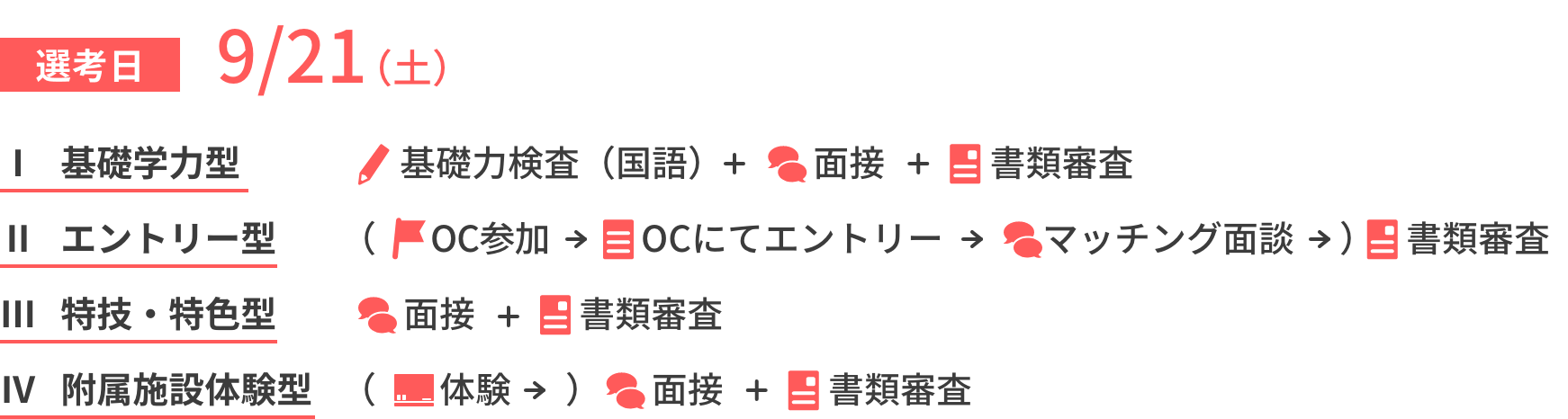 A Ⅰ～Ⅳ 専願