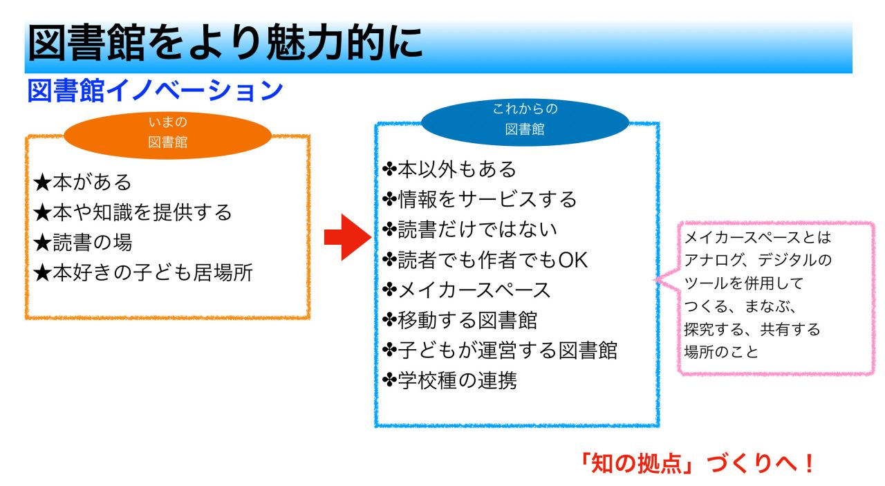 【こども教育学科】学校図書館を”学びと出会い”の空間に（講演報告）